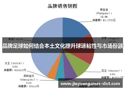 品牌足球如何结合本土文化提升球迷粘性与市场份额